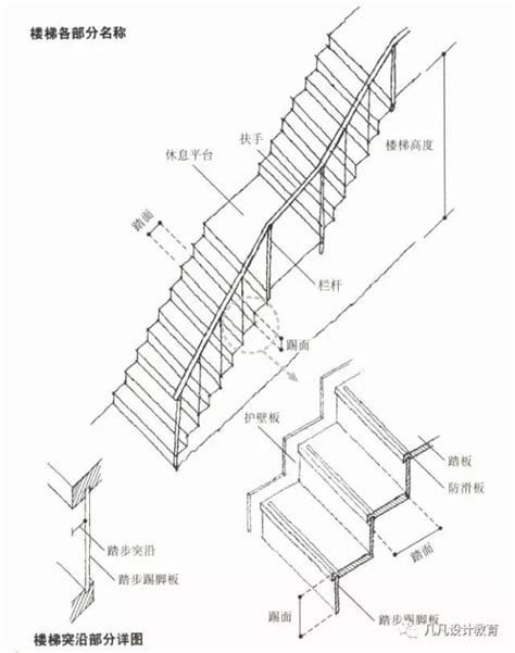 樓梯長寬|樓梯一階幾公分？室內樓梯尺寸與角度的完整指南